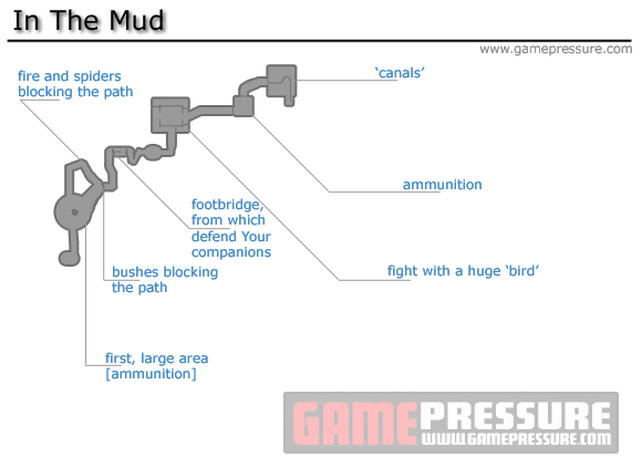 1 - In The Mud - Walkthrough - Peter Jacksons King Kong - Game Guide and Walkthrough