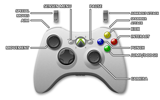 1 - Xbox 360 - Controls - Remember Me - Game Guide and Walkthrough