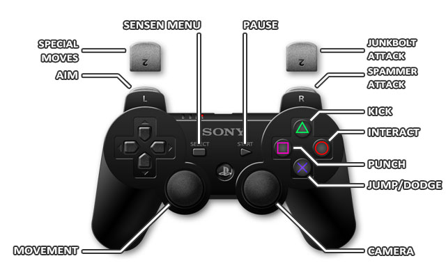 1 - PlayStation 3 - Controls - Remember Me - Game Guide and Walkthrough