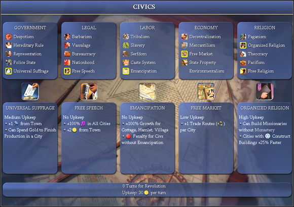 I'll start to analyse from looking close on every civic option, and after that I would like to propose some combinations of civics most useful in my opinion - Civics - Empire Management - Sid Meiers Civilization IV - Game Guide and Walkthrough