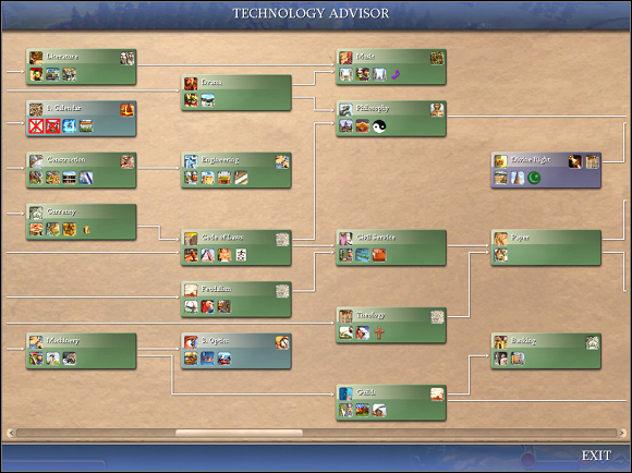 The most important feature of Civilization IV tech tree is flexibility - Research - More - Sid Meiers Civilization IV - Game Guide and Walkthrough