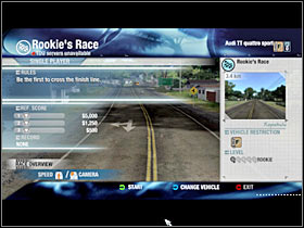 The race itself is very simple, however I'm sure that this didn't surprise you - First steps - The basics - Test Drive Unlimited - Game Guide and Walkthrough