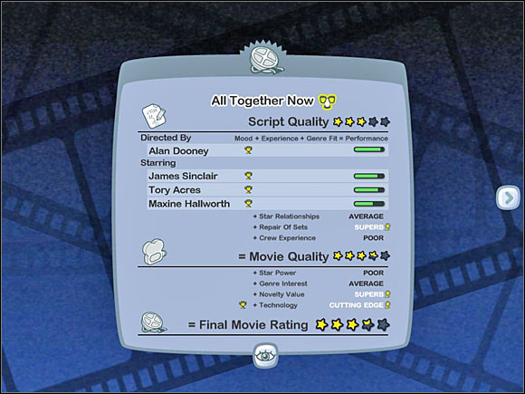 Script Quality - You'll need both experienced writers and a modern Script Office - these can be unlocked by getting some of the Certificates - Releasing a Movie - Behind the scenes - The Movies - Game Guide and Walkthrough