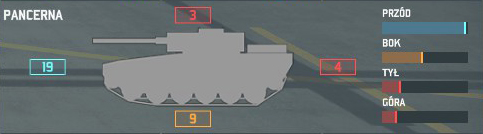 Front, rear, top and side armor - ability of damage absorption - General statistics - Characteristic and weaponry of units - Wargame: AirLand Battle - Game Guide and Walkthrough