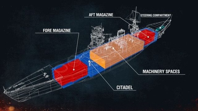 Successive hit at citadel will deal maximum damage. Image source: Official website of the game. - Aiming and shooting - Game mechanics - World of Warships - Game Guide and Walkthrough
