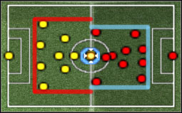 As you can see, red team is concentrated on width of the line of the penalty field, i.e. 40 meters. - Formation - World Soccer Winning Eleven 9 - Game Guide and Walkthrough