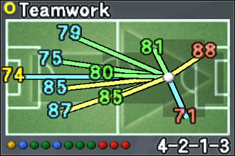 Change - Formation - World Soccer Winning Eleven 9 - Game Guide and Walkthrough