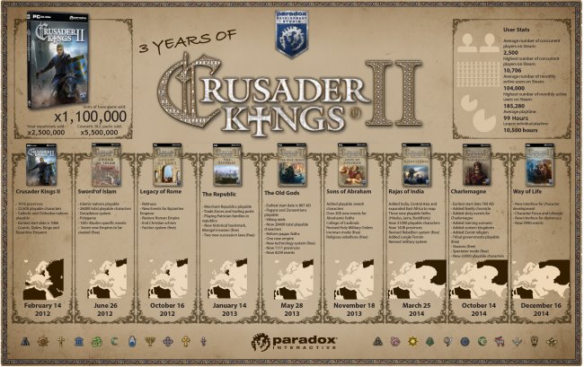 Crusader Kings II