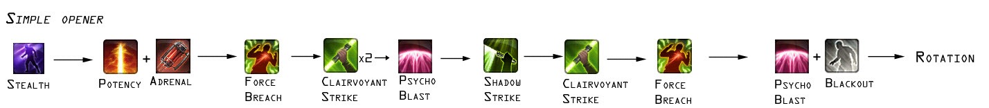 swtor-3.0-infiltration-shadow-dps-guide-simple-opener