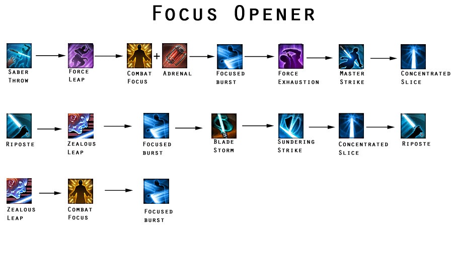 swtor-focus-3.0-opener
