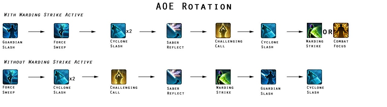swtor-defense-guardian-aoe-rotation