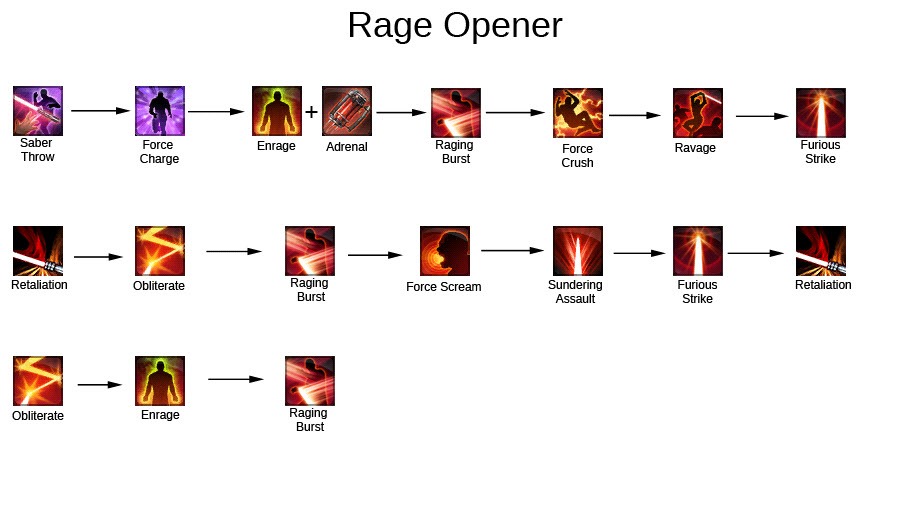 swtor-rage-juggernaut-opener