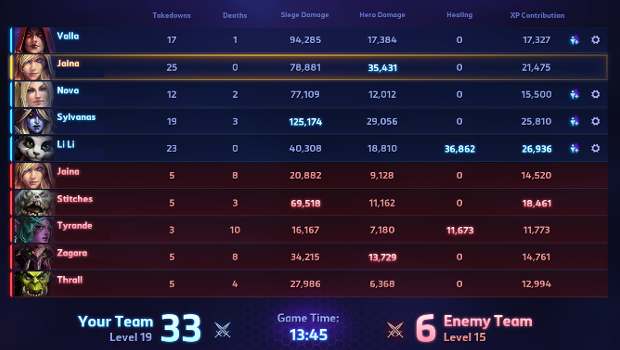 heroes of the storm end game stats