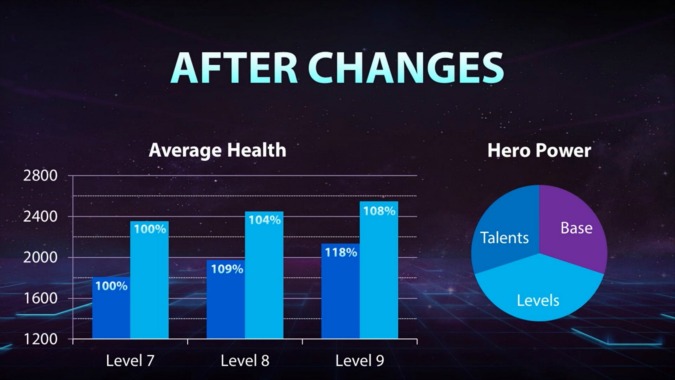 blizzcon-heroes-state-of-the-game-after-smoothing