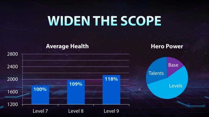 blizzcon-heroes-state-of-the-game-before-smoothing