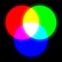 Three basic colour circles overlapping each other to create new colours