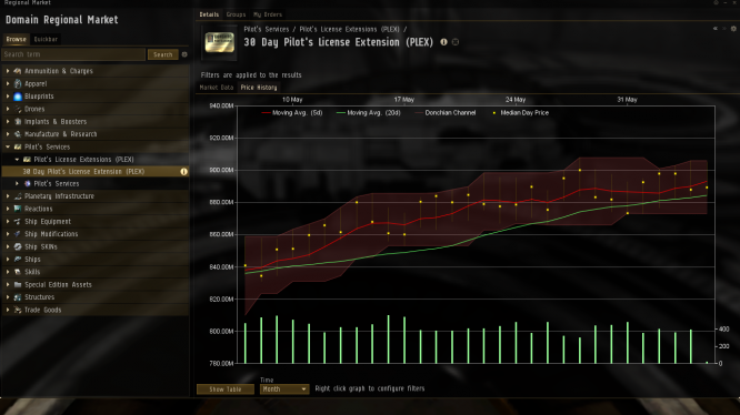 EVE Online - Healthy Graph