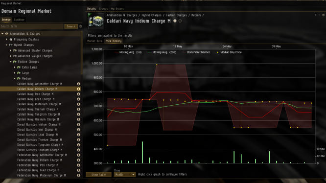 EVE Online - Unhealthy graph