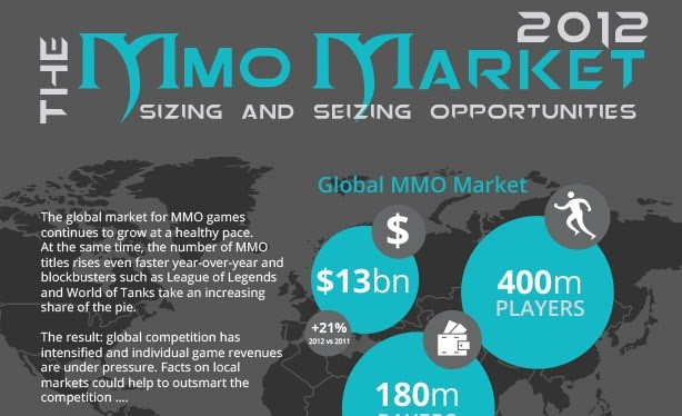 400 million MMOG players