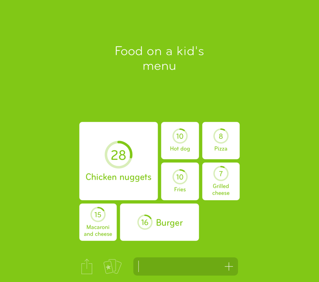 94% Food on a kids menu