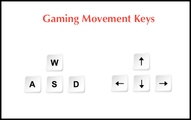 Gaming Movement Keys•