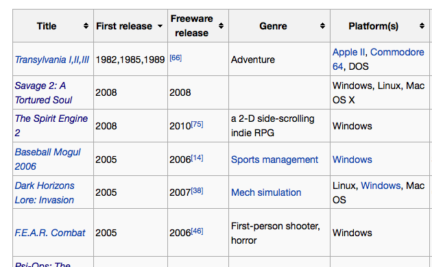wikipedia-list-of-free-games