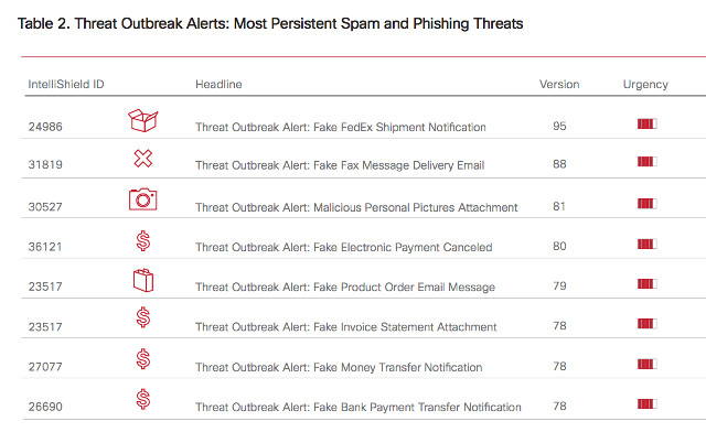 email-scam-outbreaks