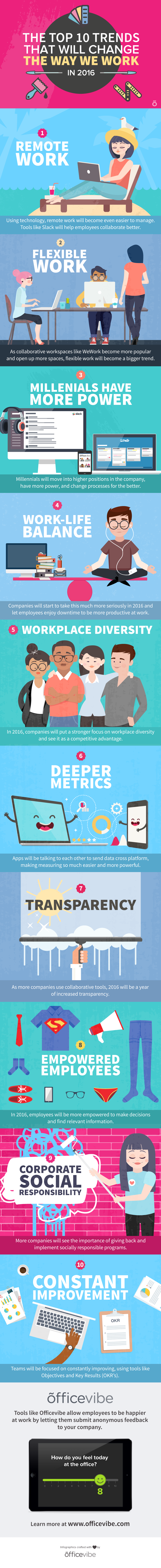 infographic-top-trends-2016