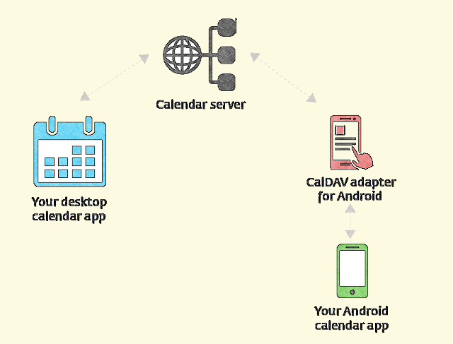 sync-linux-calendars-scheme