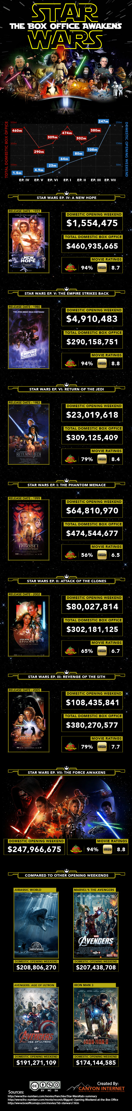 star-wars-infograpic