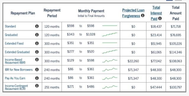 earnest-design-loan