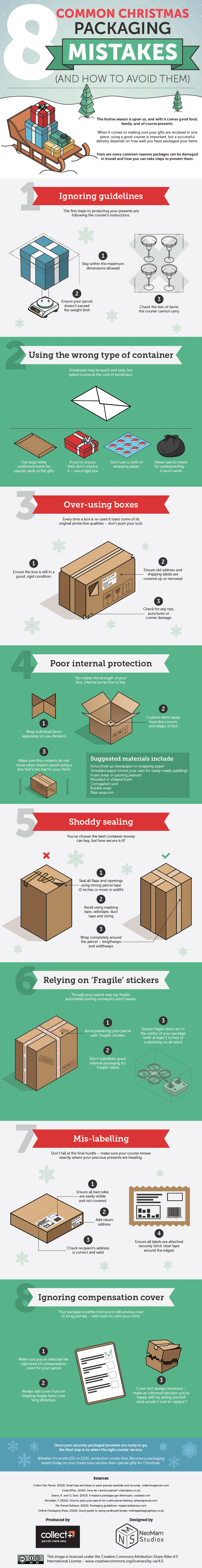 Packaging-mistakes-Christmas-edition-3