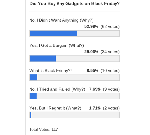 black-friday-poll-results