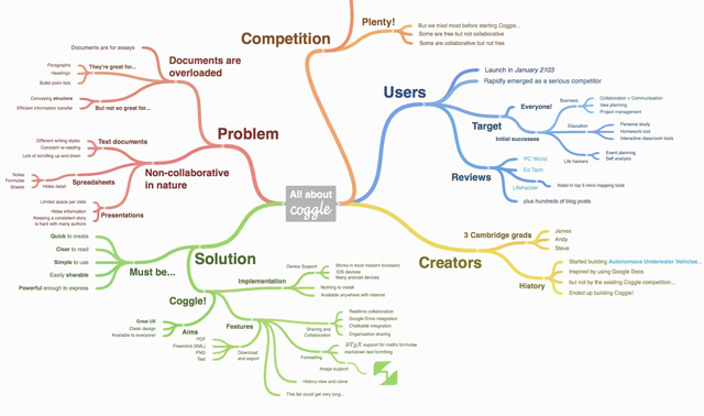 Mindmapping with Coggle