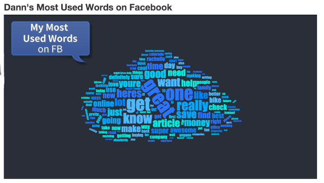 most-used-words-facebook