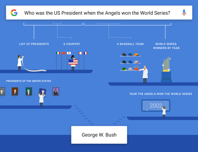 google-mobile-app-questions