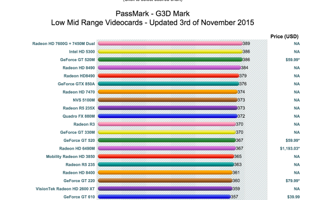 video-card-benchmarks